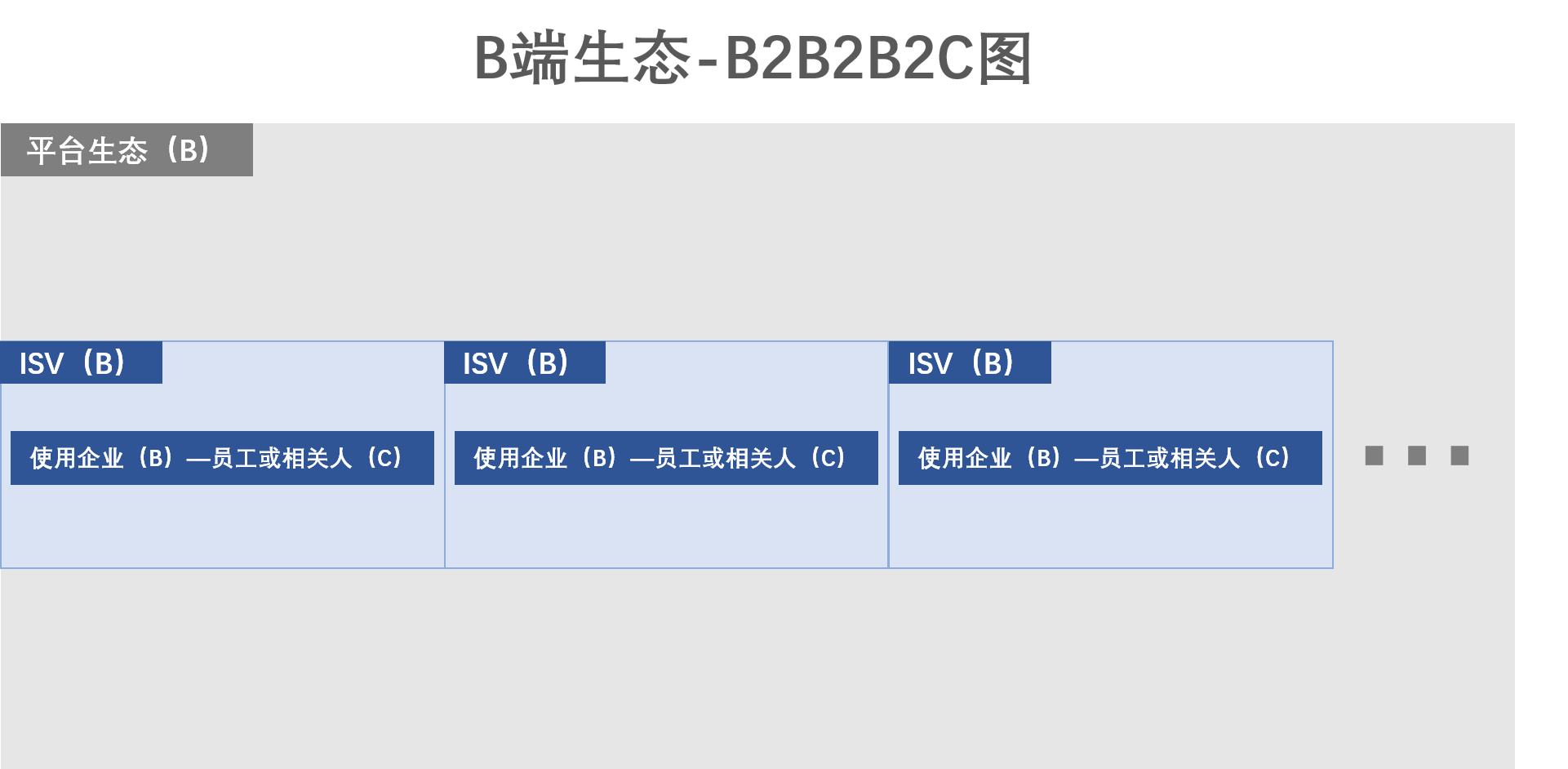 产品经理，产品经理网站